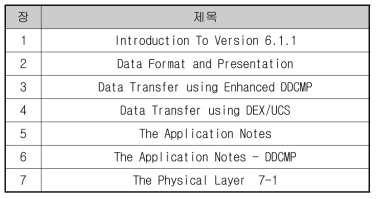 EVA DTS 6.1.1.의 장별 구성