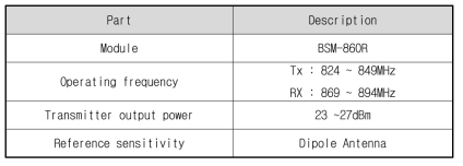 RF(CDMA) Specification