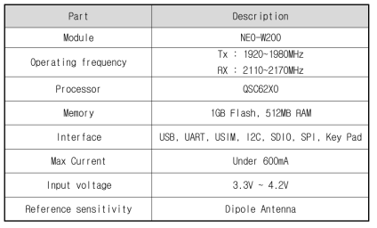 WCDMA Specification