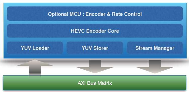 HEVC 인코더 구조