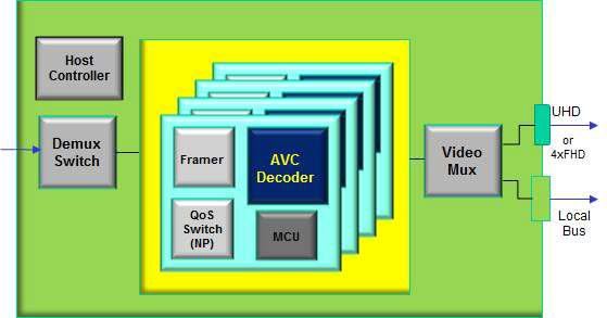 UHD 실시간 디코더 시스템 구성 블록도 (2차년도)