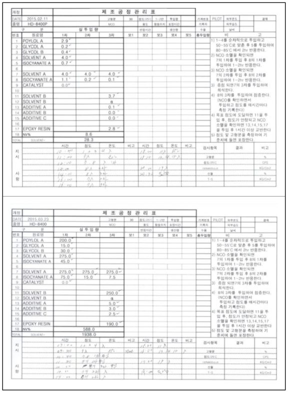 제조공정표