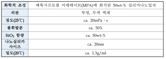 수축방지제 기본 특성