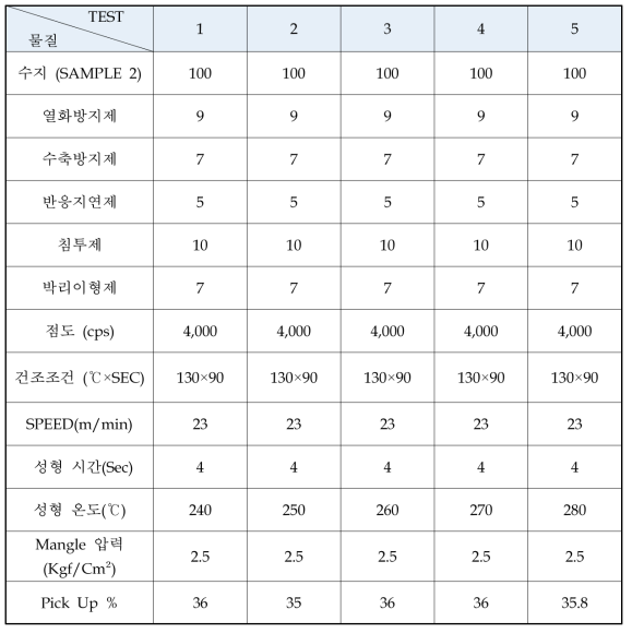 2차 수지처리 선정 시험조건