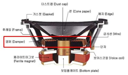 스피커의 구조