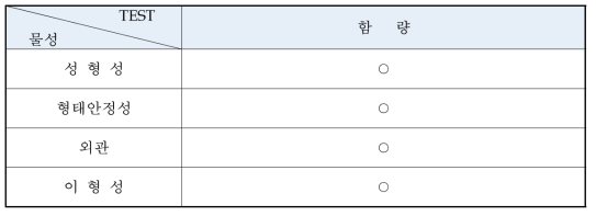 현장 재현성 조건 재가공 결과