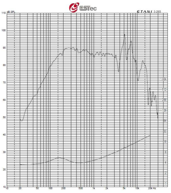 3차 Sample Damper의 SPL Curve