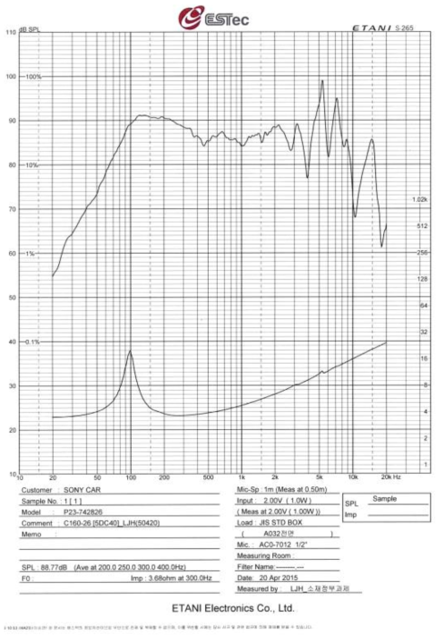 4차 Sample Damper의 SPL Curve