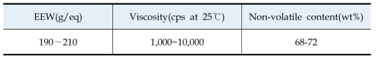 Properties data of bisphenol A type waterborne epoxy resin