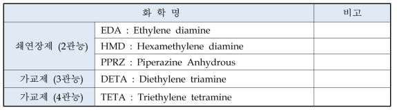 쇄연장제 종류