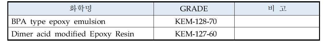 Hybrid에 적용할 에폭시 수지