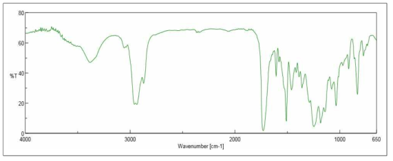 EWB-1003-4(BPA type blending) IR chart