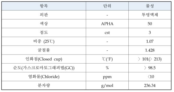 선정된 Coupling agent 관련 내용