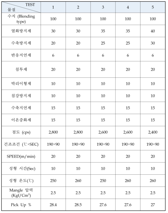 2차 수지처리 선정 시험조건