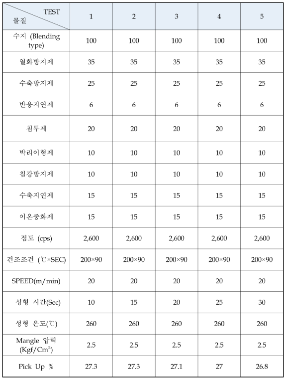 1차(자체 3차 Test분) 수지처리 선정 시험조건