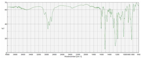 FT-IR spectrum of bisphenol A type epoxy resin