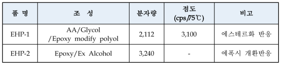 종류별 Epoxy 개환 반응