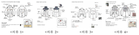 기획 상품(여성의류) 도식화