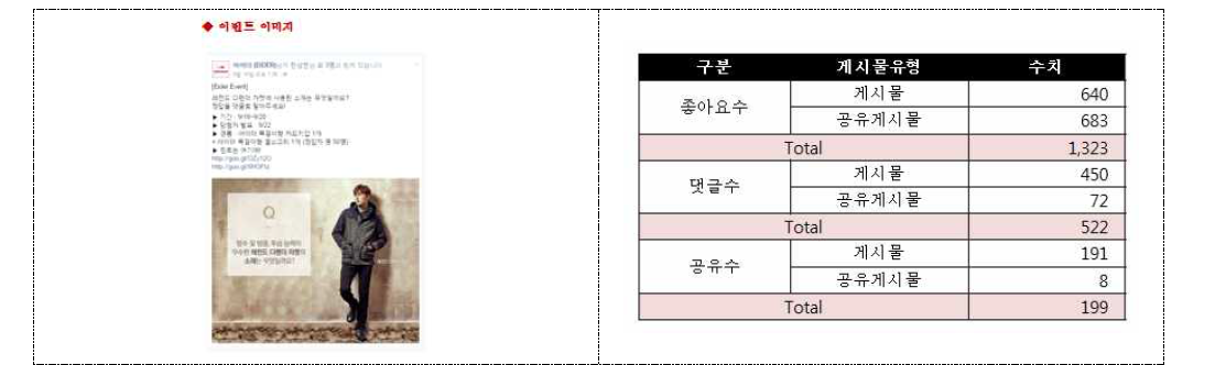 SNS를 통한 프로모션