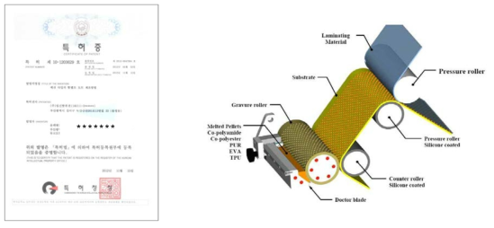 (주)영원소재에서 보유중인 Gravure Roller 형태에 관련된 특허