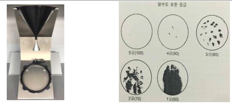 spray Tester/ 표준 등급 판정표