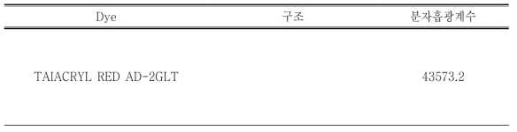 TAIACRYL RED AD-2GLT의 구조 및 분자흡광계수