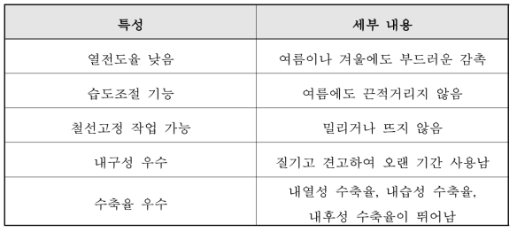 Dash board용 천연피혁 장점