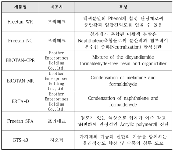 합성탄닝제 종류