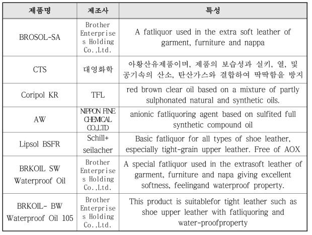 가지제 종류