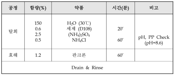 기존 탈회공정