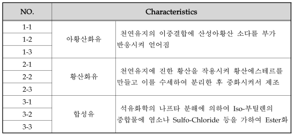 가지제의 종류별 특징