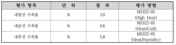 자동차 Dash board용 천연피혁 시험분석결과(Ⅱ)