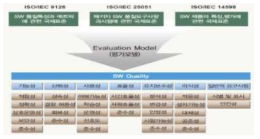 소프트웨어 시험·인증 기준