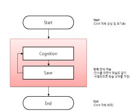 인식 알고리즘/모듈 구조