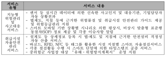 개발대상제품의 서비스 유형