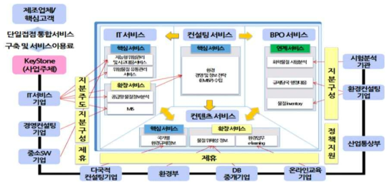 세이프가드서비스 비즈니스모델(예시)