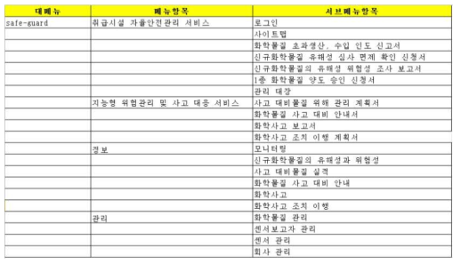 서비스 메뉴항목 설계