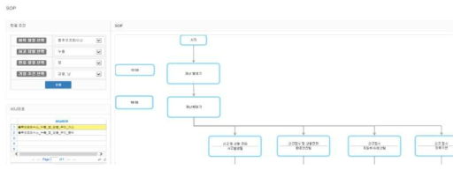 SOP정보 제공 화면