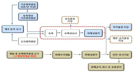 화평법 프로세스 도식화