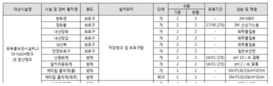 방제시설 및 장비 현황