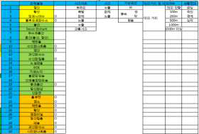 상황 분류 체계