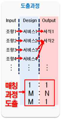 법령분석 도출 과정