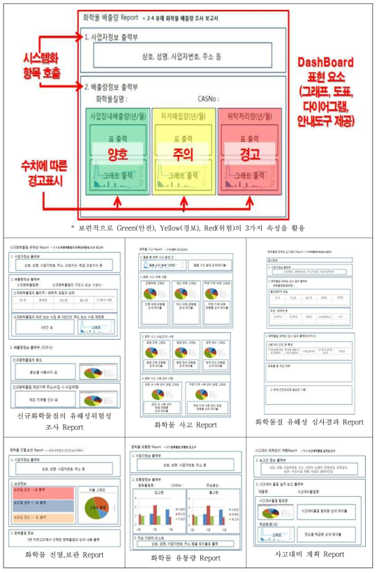 화평법‧화관법 관련 서식의 시스템 유용화