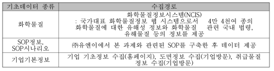 데이터 수집경로