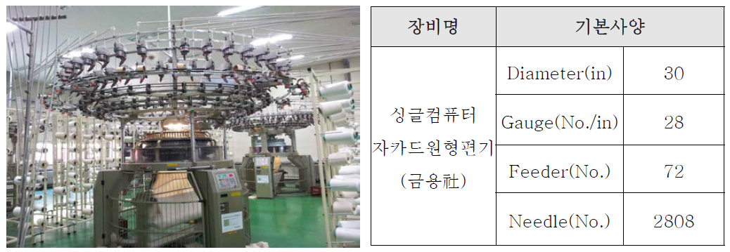 편직기 사양