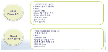 폐놀계 수지들에 대한 물성분석