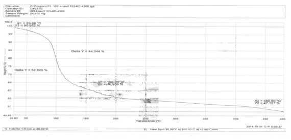 폐놀계 수지 TGA 분석