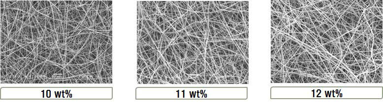 Polyurethane을 첨가 후 전기방사한 나노섬유의 SEM 사진
