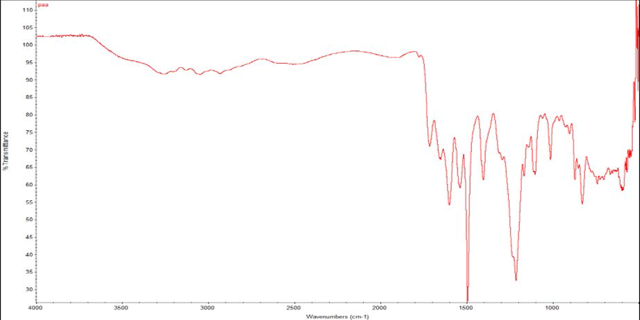 PAA의 FT-IR 문헌값 자료