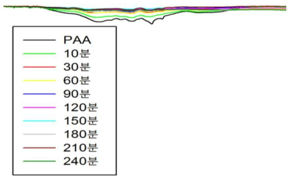 FT-IR 확대사진